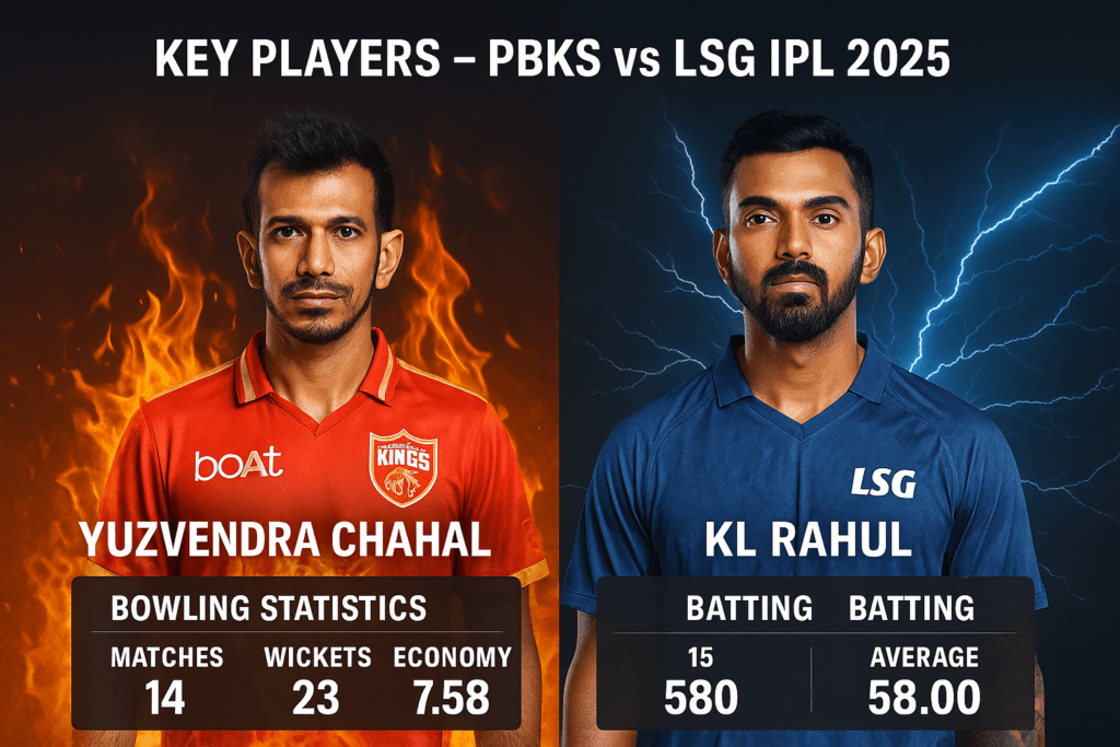 PBKS vs LSG IPL